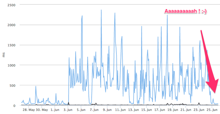Votre_espace_client_du_site_OVH.png