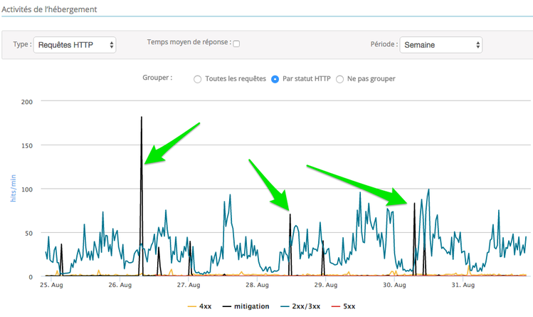 Votre_espace_client_Web_OVH.png