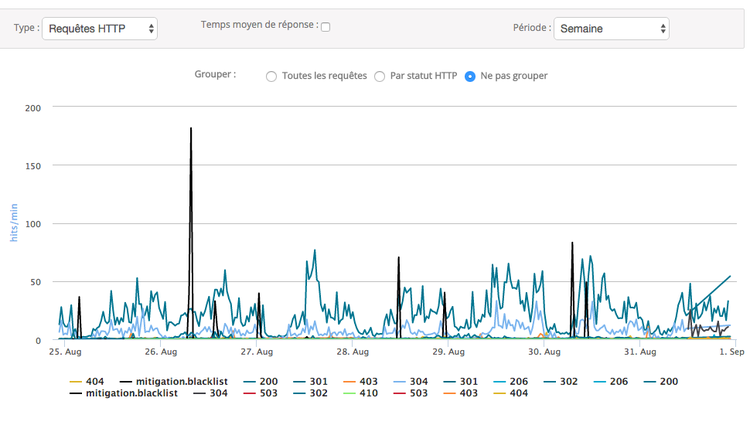 Votre_espace_client_Web_OVH.png