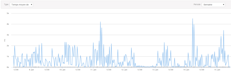 15-06-2015 10-29-00.png